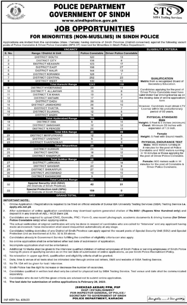 Sindh Police Jobs 2025 Latest Advertisement